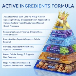 GаrаgеLіnе® Tideglusib Fast‑Dissolving Tooth & Gum Repair Oral Strips